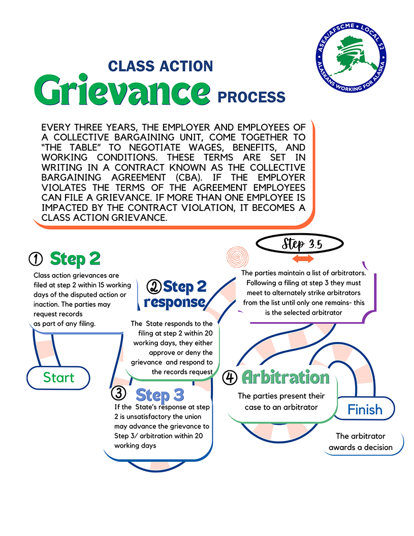 ASEA Grievance Model